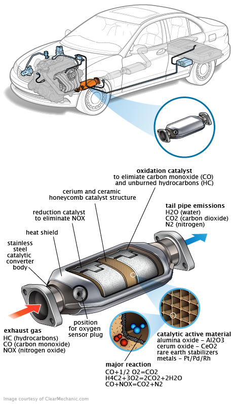 See P2656 repair manual